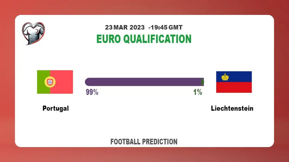Correct Score Prediction: Portugal vs Liechtenstein Football Tips Today | 23rd March 2023