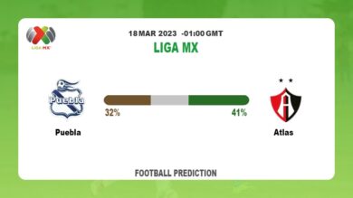 Both Teams To Score Prediction: Puebla vs Atlas BTTS Tips Today | 18th March 2023