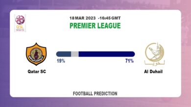 Correct Score Prediction: Qatar SC vs Al Duhail Football Tips Today | 18th March 2023