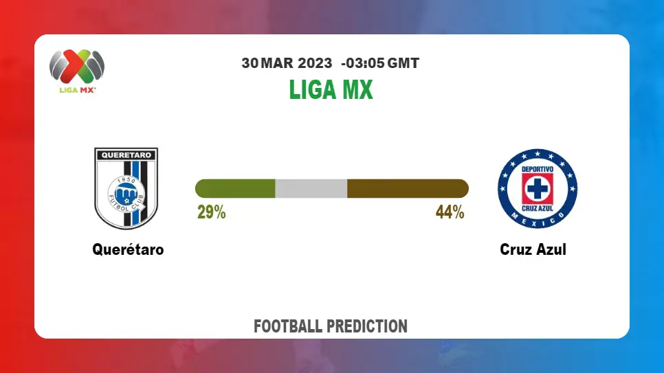 Correct Score Prediction: Querétaro vs Cruz Azul Football Tips Today | 30th March 2023