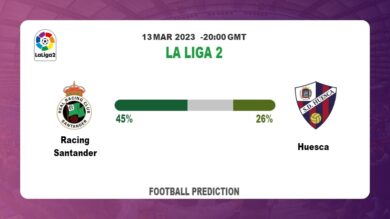 Correct Score Prediction: Racing Santander vs Huesca Football Tips Today | 13th March 2023