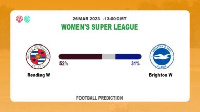 Correct Score Prediction: Reading W vs Brighton W Football Tips Today | 26th March 2023