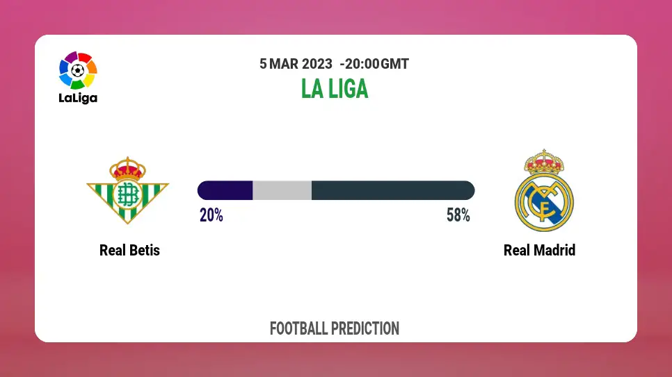 Correct Score Prediction: Real Betis vs Real Madrid Football Tips Today | 5th March 2023