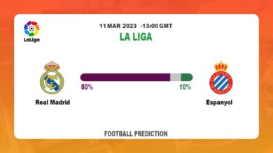 Over 2.5 Prediction: Real Madrid vs Espanyol Football Tips Today | 11th March 2023