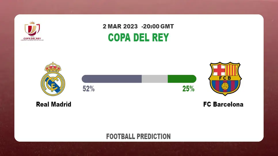 Over 2.5 Prediction: Real Madrid vs FC Barcelona Football Tips Today | 2nd March 2023