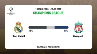 Both Teams To Score Prediction: Real Madrid vs Liverpool BTTS Tips Today | 15th March 2023
