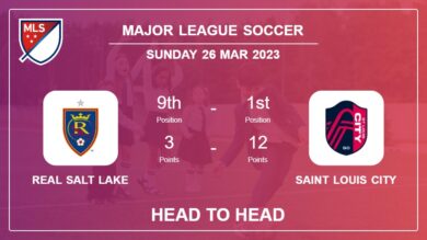 Real Salt Lake vs Saint Louis City: Head to Head, Prediction | Odds 25-03-2023 – Major League Soccer