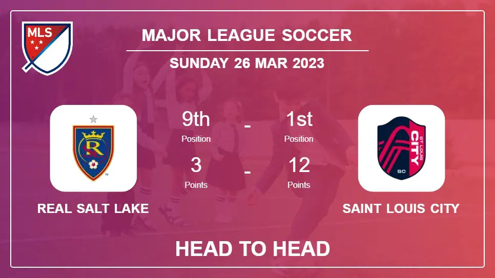 Real Salt Lake vs Saint Louis City: Head to Head, Prediction | Odds 25-03-2023 - Major League Soccer