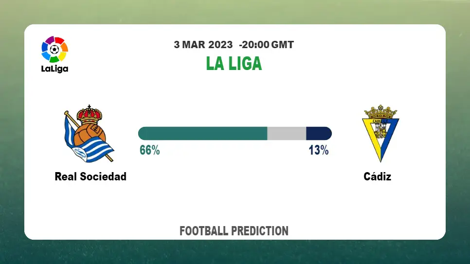 Correct Score Prediction: Real Sociedad vs Cádiz Football Tips Today | 3rd March 2023
