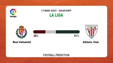 Correct Score Prediction: Real Valladolid vs Athletic Club Football Tips Today | 17th March 2023