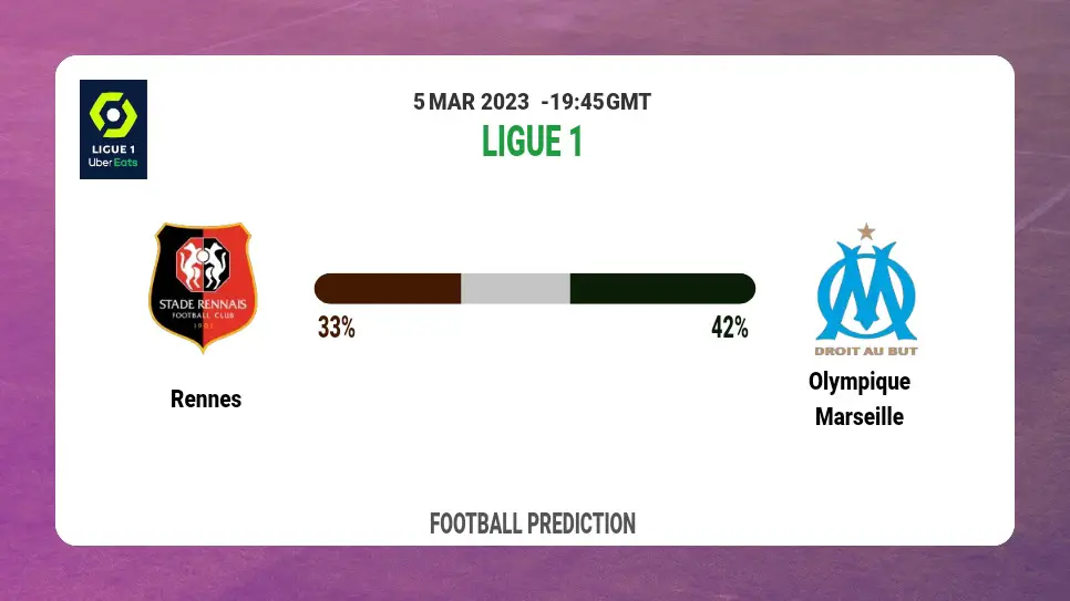 Both Teams To Score Prediction: Rennes vs Olympique Marseille BTTS Tips Today | 5th March 2023