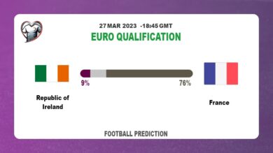 Correct Score Prediction: Republic of Ireland vs France Football Tips Today | 27th March 2023