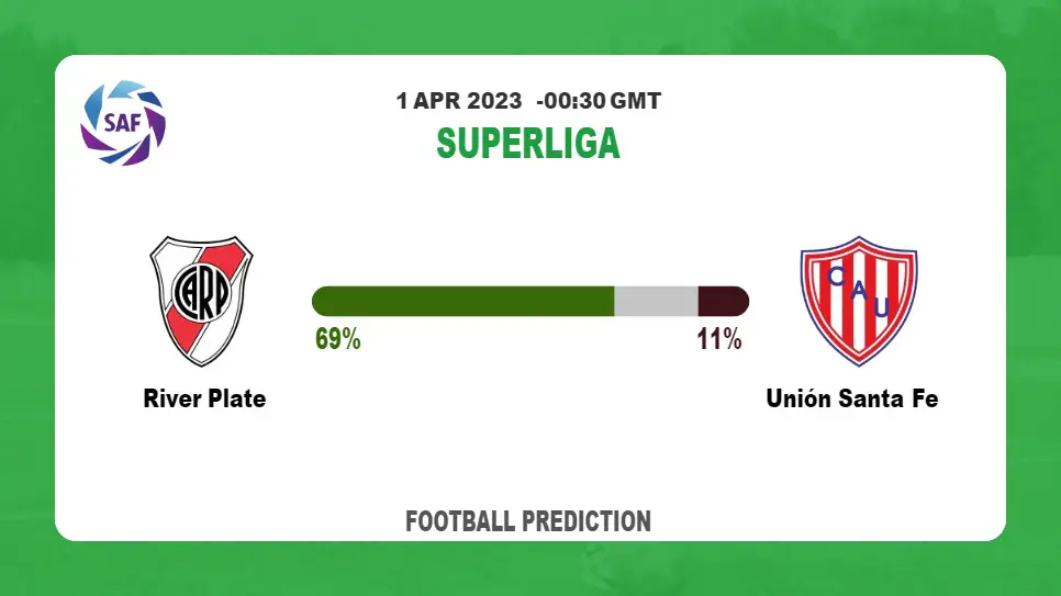 Correct Score Prediction: River Plate vs Unión Santa Fe Football Tips Today | 1st April 2023