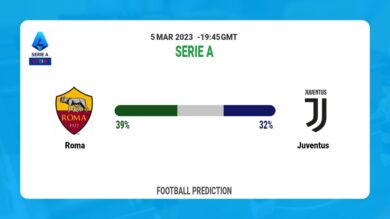 Over 2.5 Prediction: Roma vs Juventus Football Tips Today | 5th March 2023