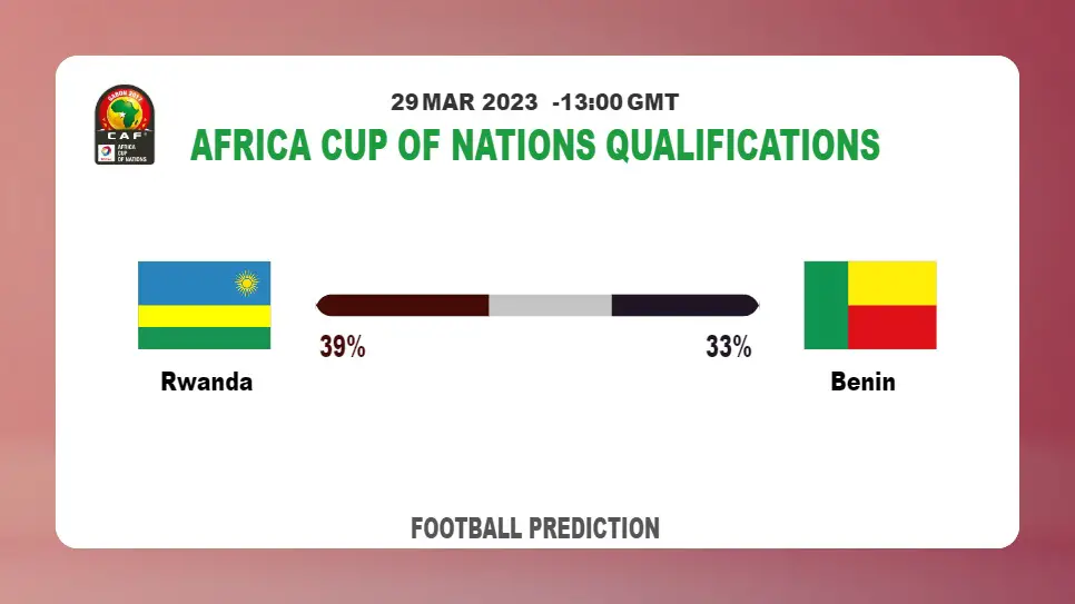 Over 2.5 Prediction: Rwanda vs Benin Football Tips Today | 29th March 2023