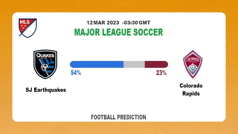 Correct Score Prediction: SJ Earthquakes vs Colorado Rapids Football Tips Today | 12th March 2023