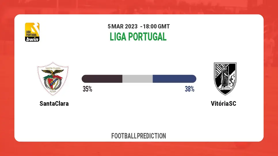 Both Teams To Score Prediction: Santa Clara vs Vitória SC BTTS Tips Today | 5th March 2023