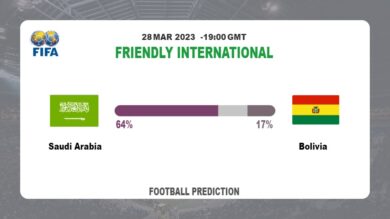 Over 2.5 Prediction: Saudi Arabia vs Bolivia Football Tips Today | 28th March 2023
