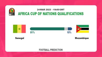 Correct Score Prediction: Senegal vs Mozambique Football Tips Today | 24th March 2023