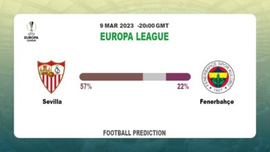 Correct Score Prediction: Sevilla vs Fenerbahçe Football Tips Today | 9th March 2023