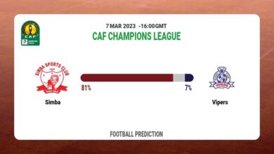 Correct Score Prediction: Simba vs Vipers Football Tips Today | 7th March 2023