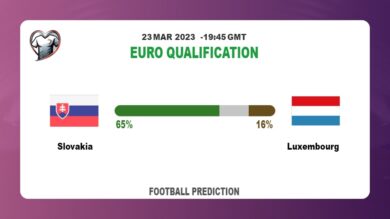 Both Teams To Score Prediction: Slovakia vs Luxembourg BTTS Tips Today | 23rd March 2023