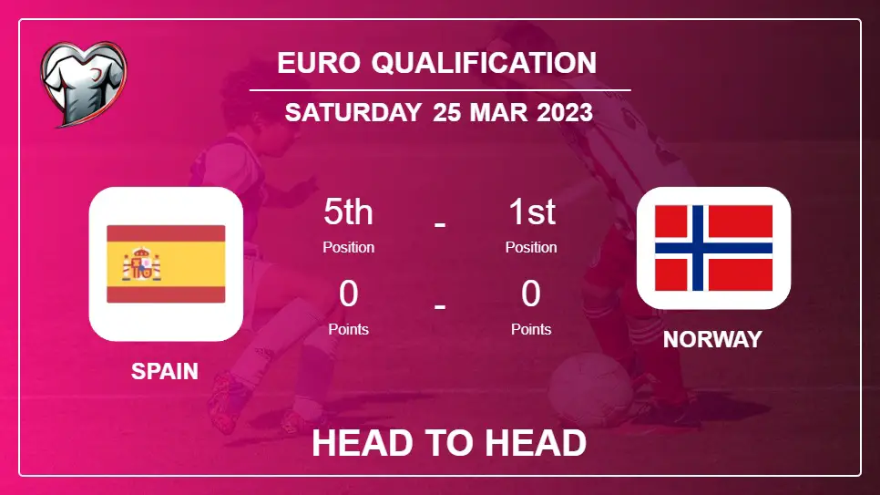 Head to Head Spain vs Norway | Prediction, Odds - 25-03-2023 - Euro Qualification