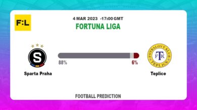 Both Teams To Score Prediction: Sparta Praha vs Teplice BTTS Tips Today | 4th March 2023