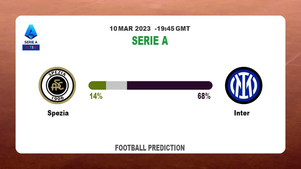 Correct Score Prediction: Spezia vs Inter Football Tips Today | 10th March 2023