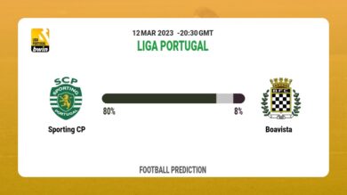 Correct Score Prediction: Sporting CP vs Boavista Football Tips Today | 12th March 2023