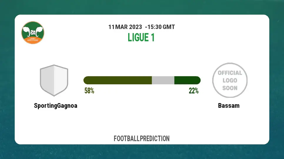 Correct Score Prediction: Sporting Gagnoa vs Bassam Football Tips Today | 11th March 2023