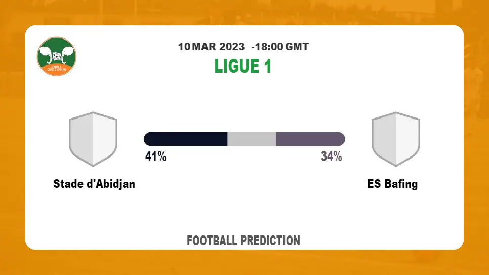 Correct Score Prediction: Stade d'Abidjan vs ES Bafing Football Tips Today | 10th March 2023