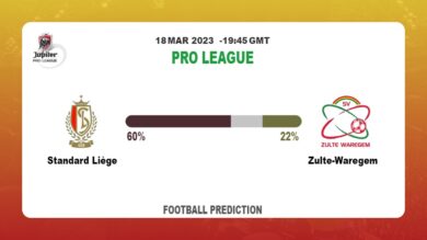 Over 2.5 Prediction: Standard Liège vs Zulte-Waregem Football Tips Today | 18th March 2023