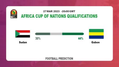 Over 2.5 Prediction: Sudan vs Gabon Football Tips Today | 27th March 2023