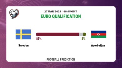 Correct Score Prediction: Sweden vs Azerbaijan Football Tips Today | 27th March 2023