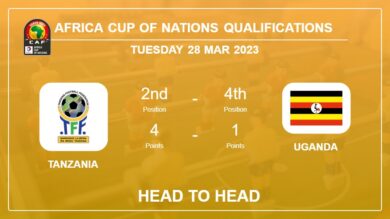 Tanzania vs Uganda: Head to Head, Prediction | Odds 28-03-2023 – Africa Cup of Nations Qualifications