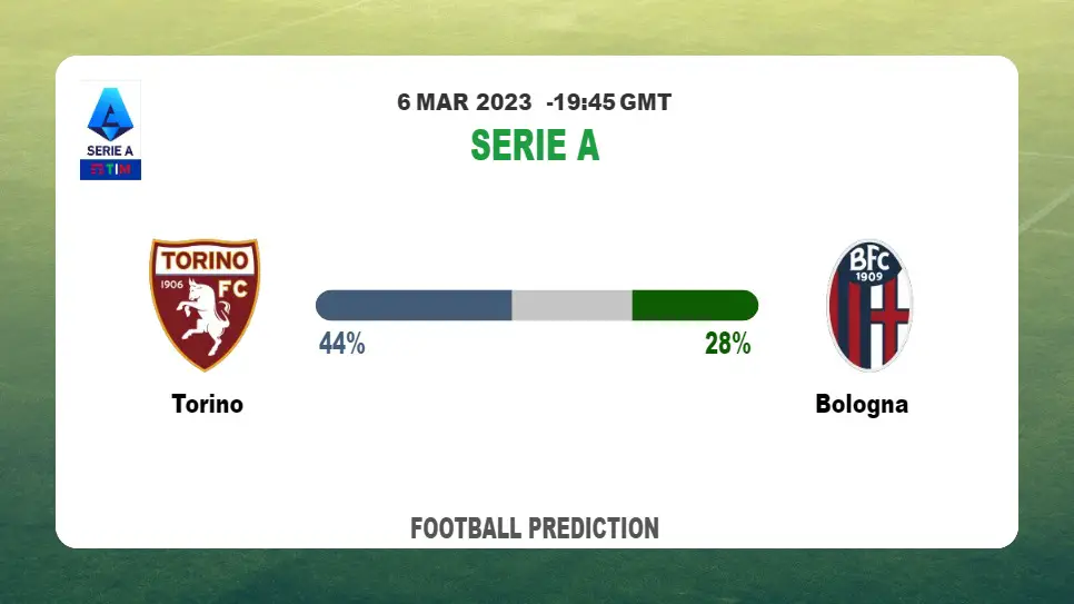 Both Teams To Score Prediction: Torino vs Bologna BTTS Tips Today | 6th March 2023