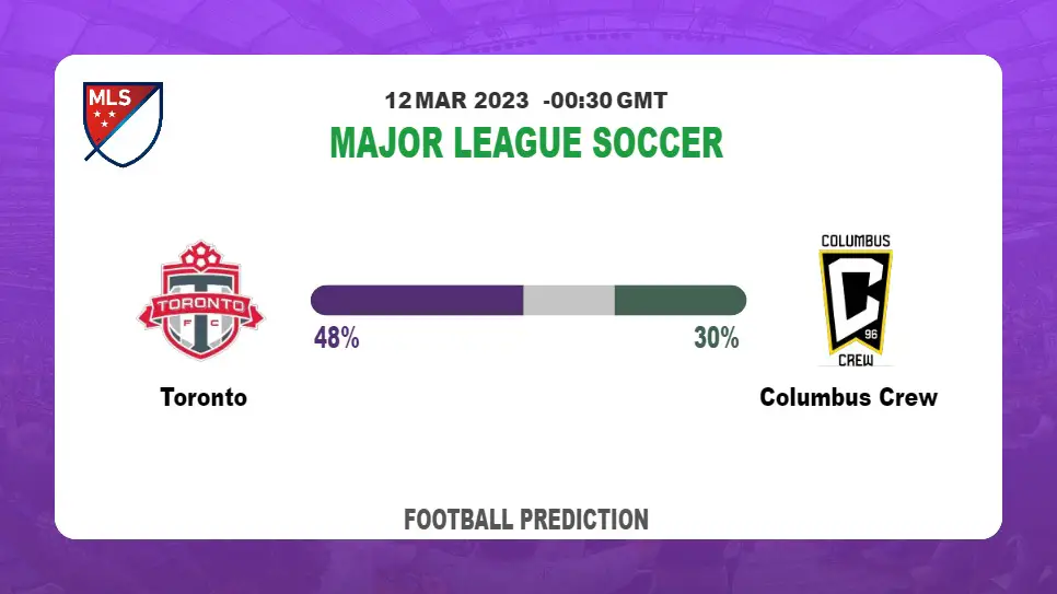 Over 2.5 Prediction: Toronto vs Columbus Crew Football Tips Today | 12th March 2023