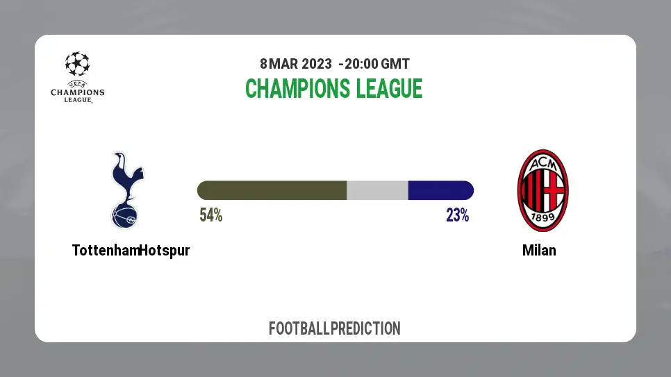Over 2.5 Prediction: Tottenham Hotspur vs Milan Football Tips Today | 8th March 2023