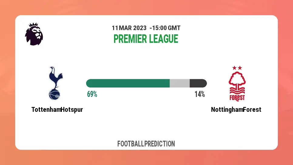 Correct Score Prediction: Tottenham Hotspur vs Nottingham Forest Football Tips Today | 11th March 2023