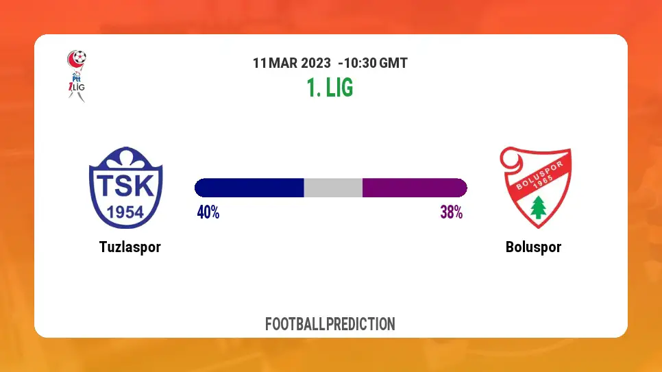 Both Teams To Score Prediction: Tuzlaspor vs Boluspor BTTS Tips Today | 11th March 2023