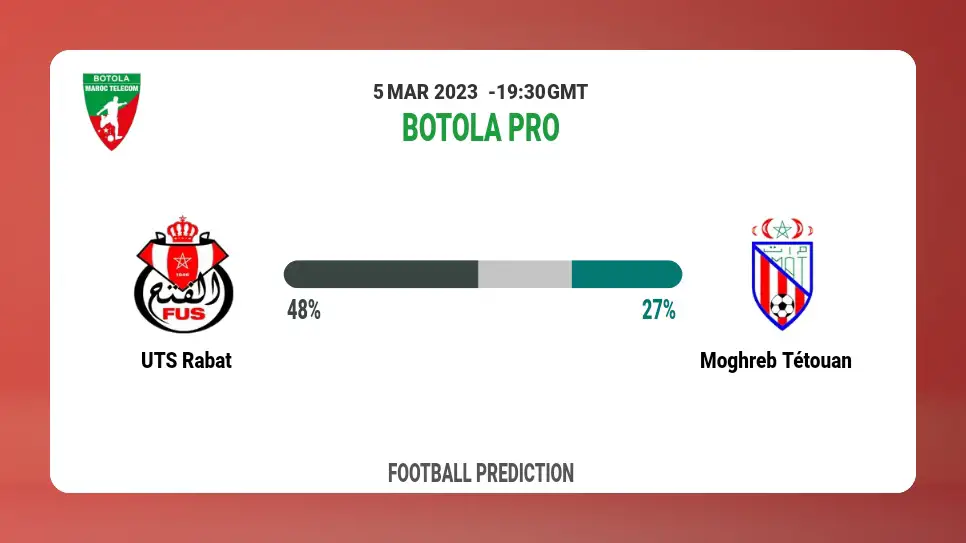 Correct Score Prediction: UTS Rabat vs Moghreb Tétouan Football Tips Today | 5th March 2023
