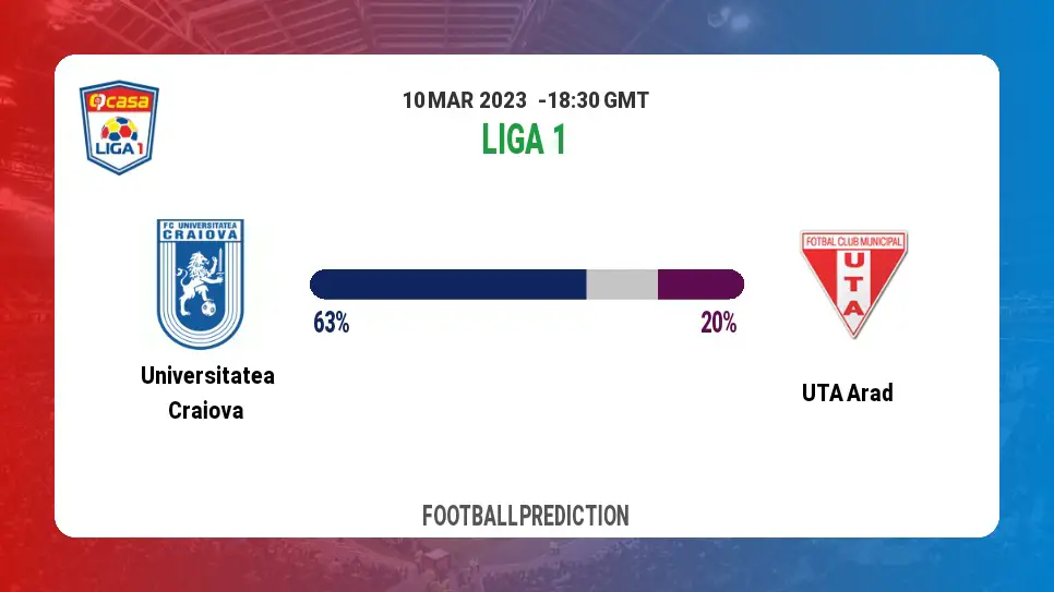 Both Teams To Score Prediction: Universitatea Craiova vs UTA Arad BTTS Tips Today | 10th March 2023
