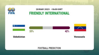 Both Teams To Score Prediction: Uzbekistan vs Venezuela BTTS Tips Today | 28th March 2023