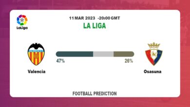 Correct Score Prediction: Valencia vs Osasuna Football Tips Today | 11th March 2023