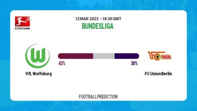 Both Teams To Score Prediction: VfL Wolfsburg vs FC Union Berlin BTTS Tips Today | 12th March 2023