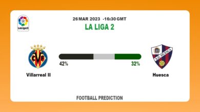 Correct Score Prediction: Villarreal II vs Huesca Football Tips Today | 26th March 2023