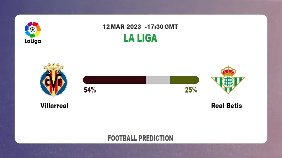 Over 2.5 Prediction: Villarreal vs Real Betis Football Tips Today | 12th March 2023