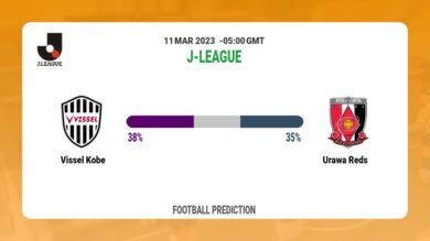 Correct Score Prediction: Vissel Kobe vs Urawa Reds Football Tips Today | 11th March 2023