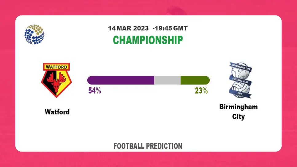 Both Teams To Score Prediction: Watford vs Birmingham City BTTS Tips Today | 14th March 2023